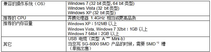 爱普生 SG–WriterⅡ 石英可编程手工烧录器