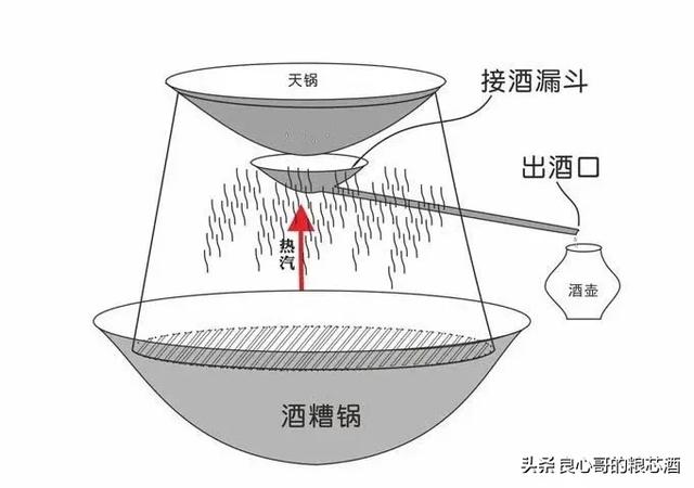 二锅头的"二锅"是什么意思?