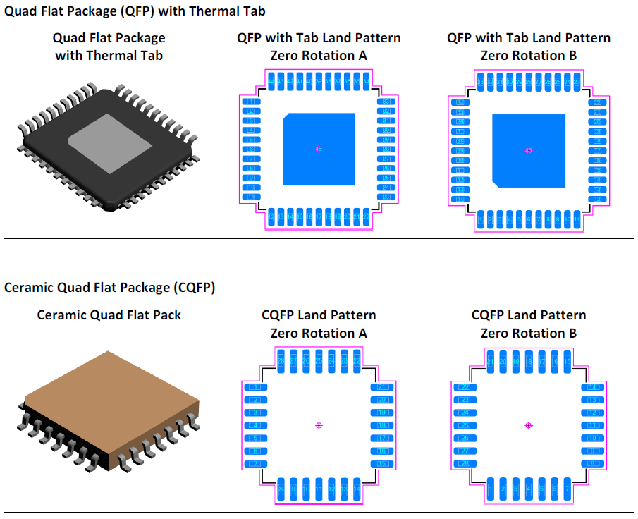Quad Flat Package (QFP) with Thermal Tab, Ceramic Quad Flat Package (CQFP)