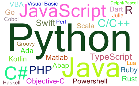 2023年08月编程语言流行度排名词云图