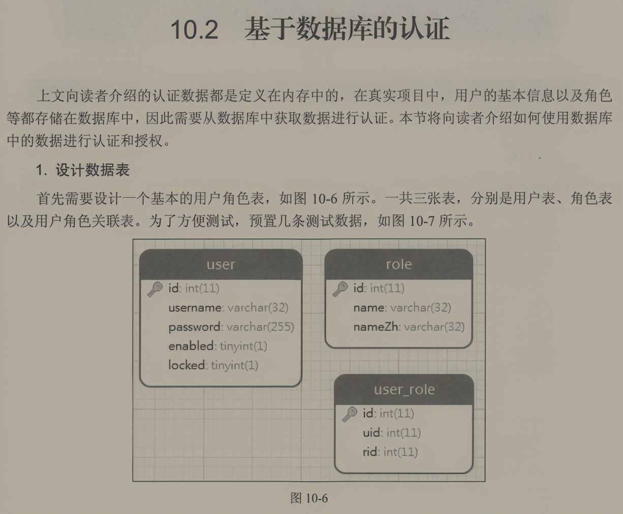 阿里首推的“SpringBoot+Vue全栈项目”有多牛X？