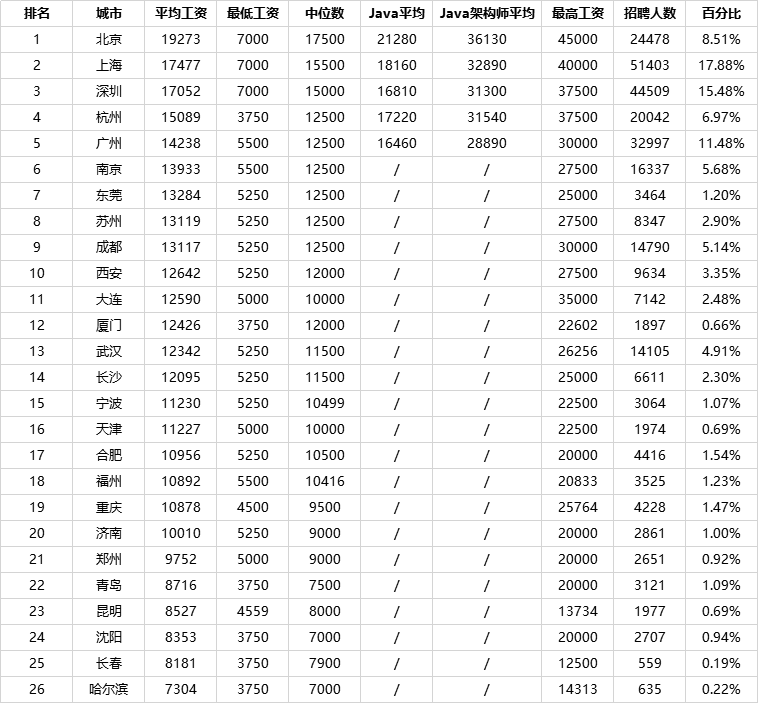 Java最简单最全入门到入土——初识Java