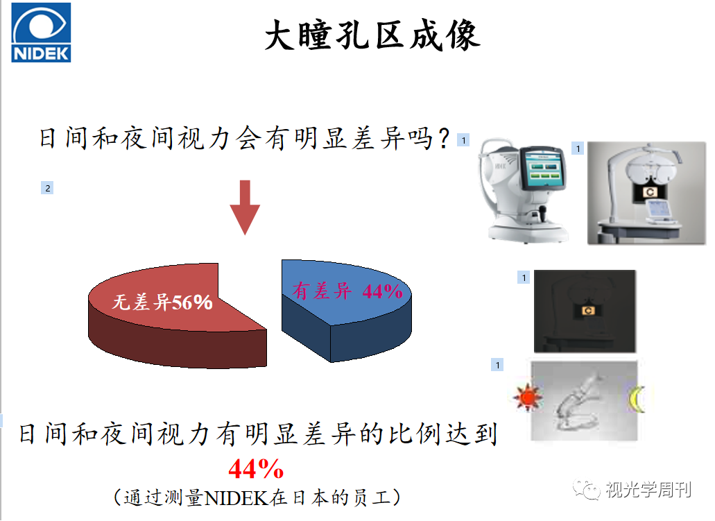 验光怎么验,网上验光怎么验