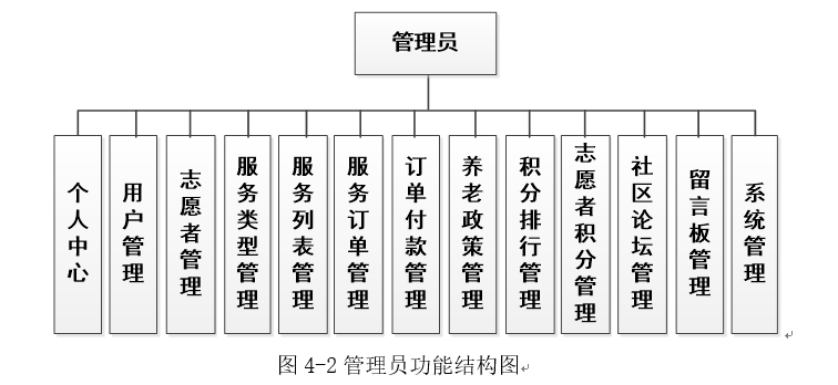 系统结构图