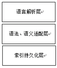 被逼出来的自主可控，从华为自研看国产 IDE 的未来和商业模式