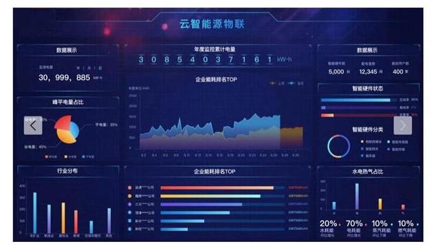 matlabrvctools主要功能及实际应用_人工智能技术在电力监控系统方面的应用