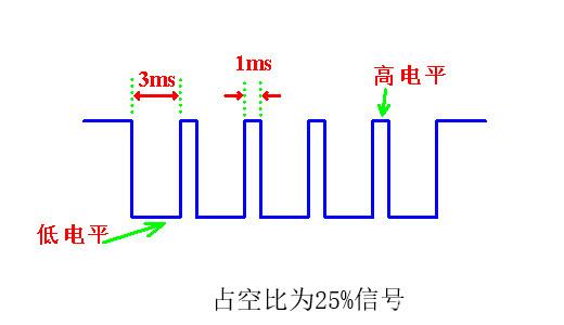 外链图片转存失败,源站可能有防盗链机制,建议将图片保存下来直接上传