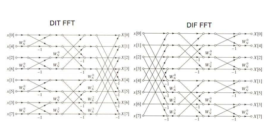 matlab 8点fft蝶形图,基2时抽8点FFT的matlab实现流程及FFT的内部机理