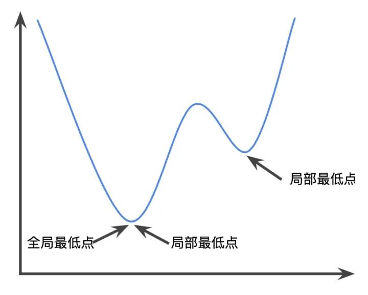 超全汇总！机器学习常用术语词汇表