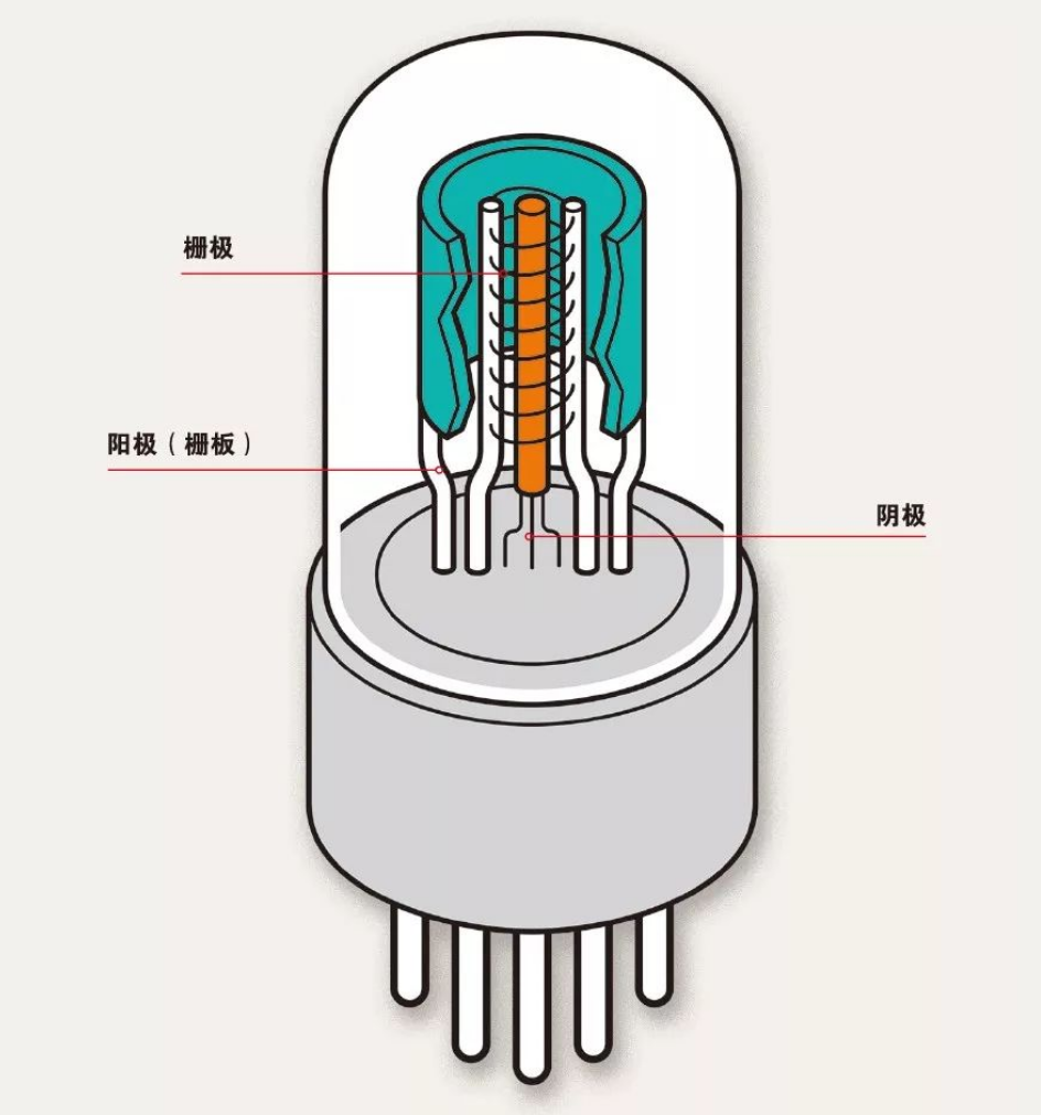 到底什么是电子管