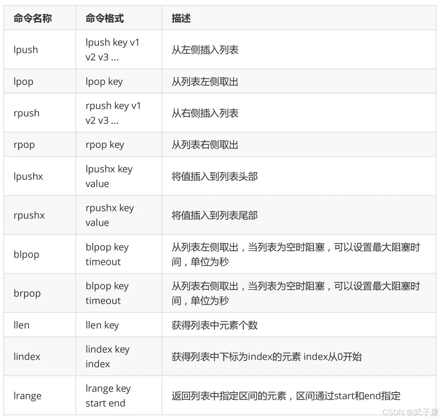 大数据-40 Redis 类型集合 string list set sorted hash 指令列表 执行结果 附截图_数据库_04