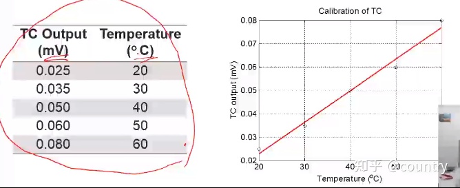 matlab 线性拟合polyfit