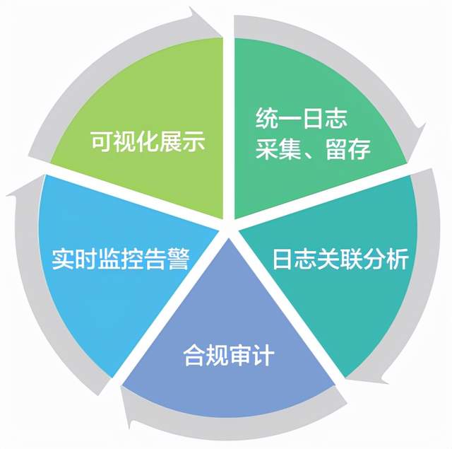 目前哪款日志审计软件更靠谱?