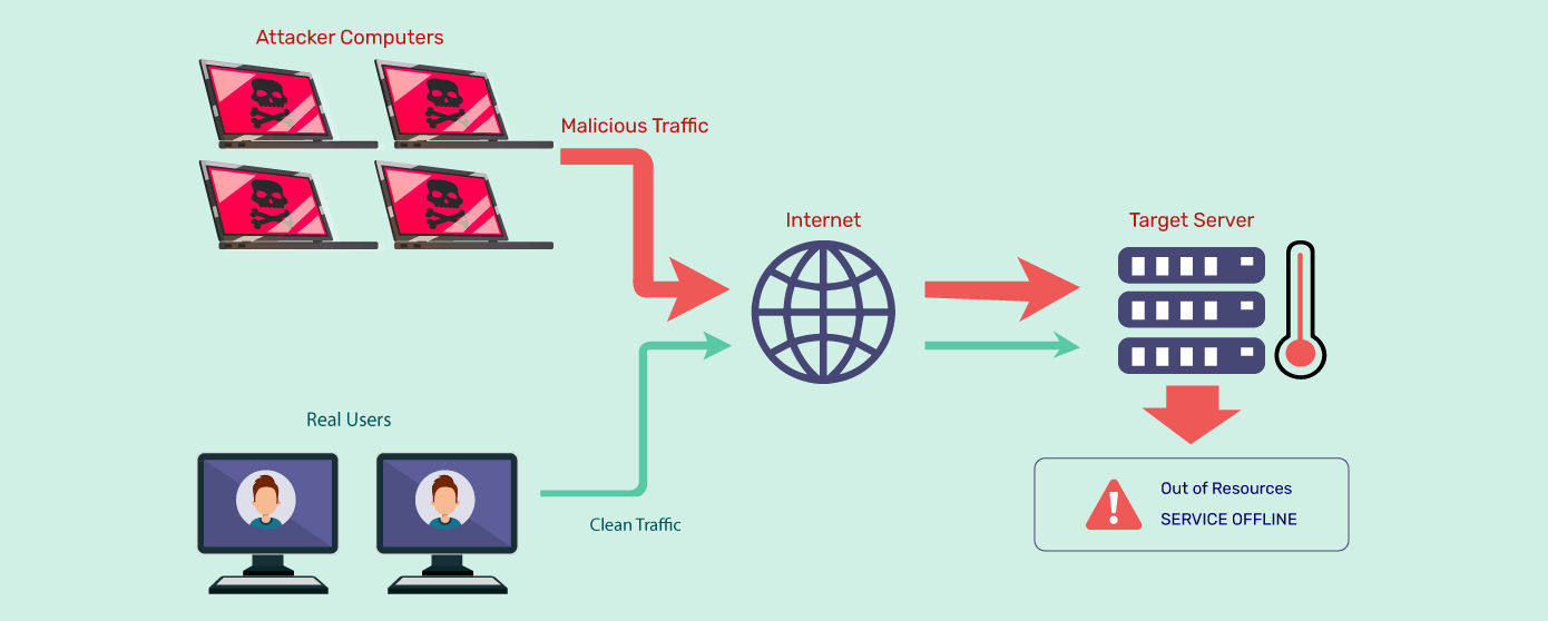 Interal-How-Does-a-DDoS-Attack-Work-1