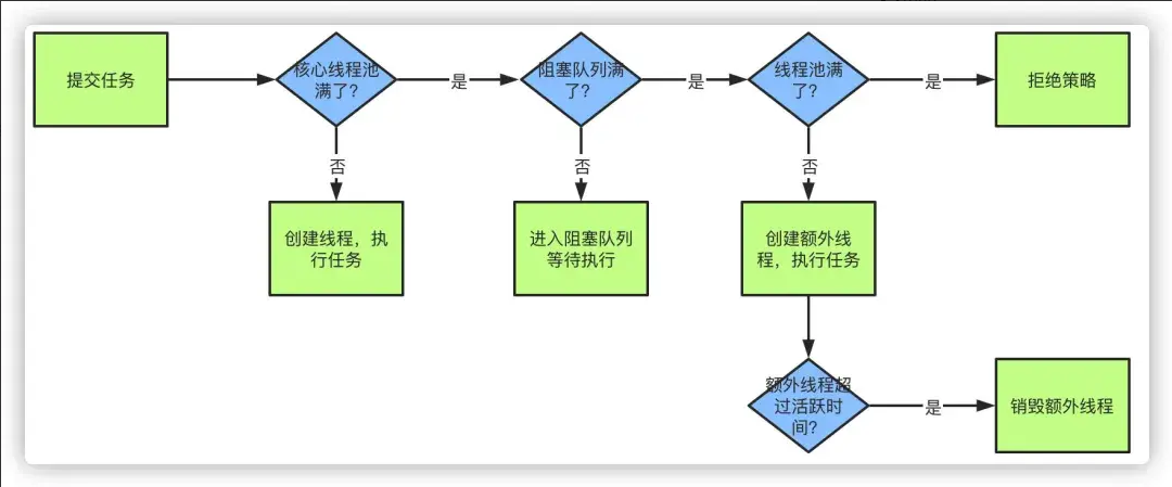 "Preparation at the end of the year" Java Advanced Interview Questions on Java Basics (with detailed answers)