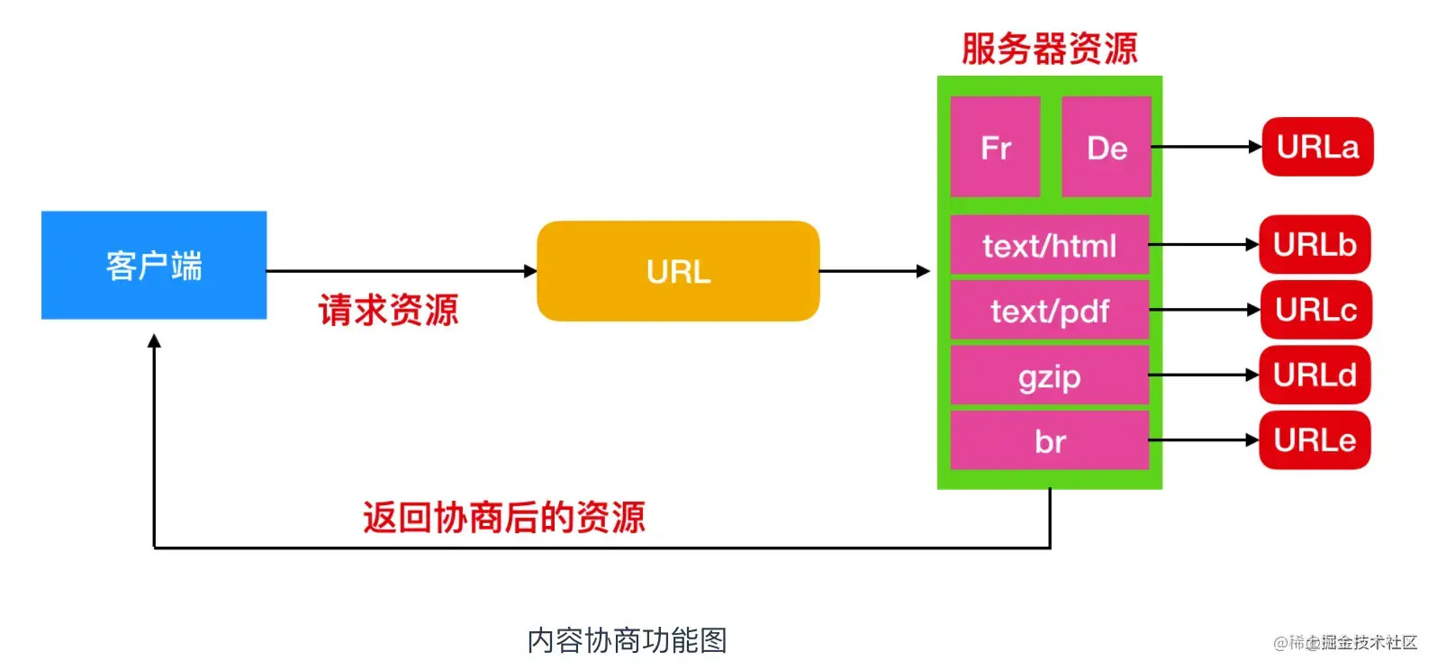 HTTP协议是什么？详细解读HTTP看完还不懂你来找我