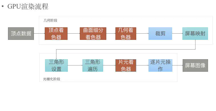 Unity性能优化