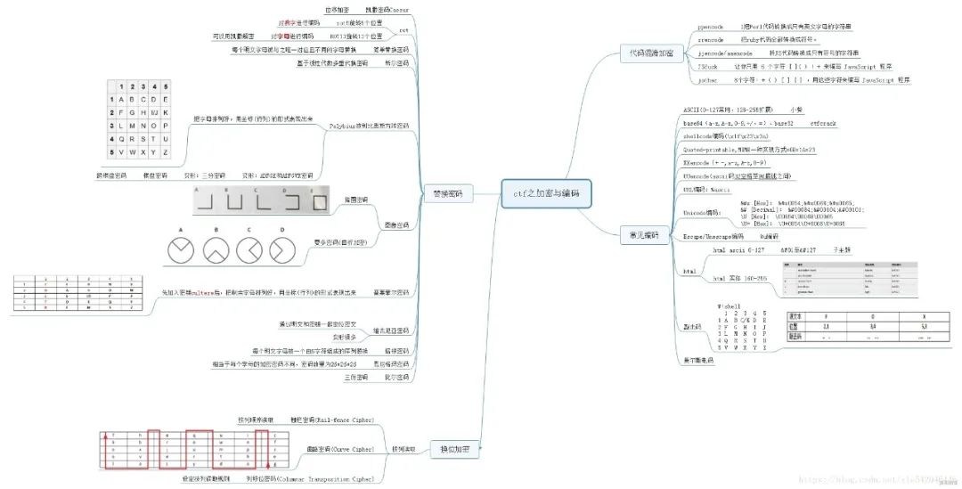 常见的那些编码和加密