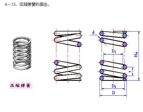 機械製圖中外螺紋的畫法彈簧的畫法也有標準標準規定視圖畫法零件圖