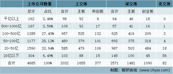 香港上市公司数量 cc63af62e317de06696aaac547b11dfb.png