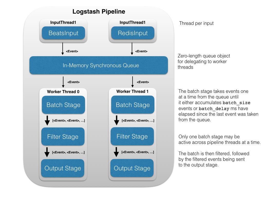 从 MQTT、InfluxDB 将数据无缝接入 TDengine，接入功能与 Logstash 类似 - TDengine Database 时序数据库