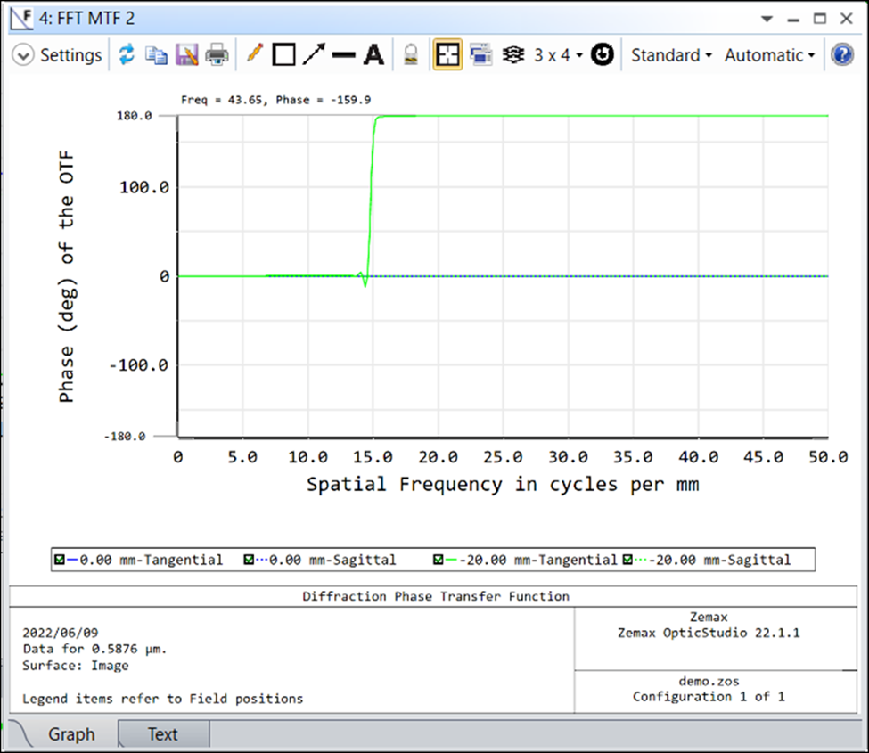 Ansys Zemax | 解像力仿真设计