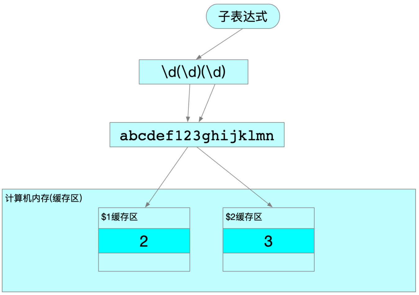 Python进阶07-高级语法