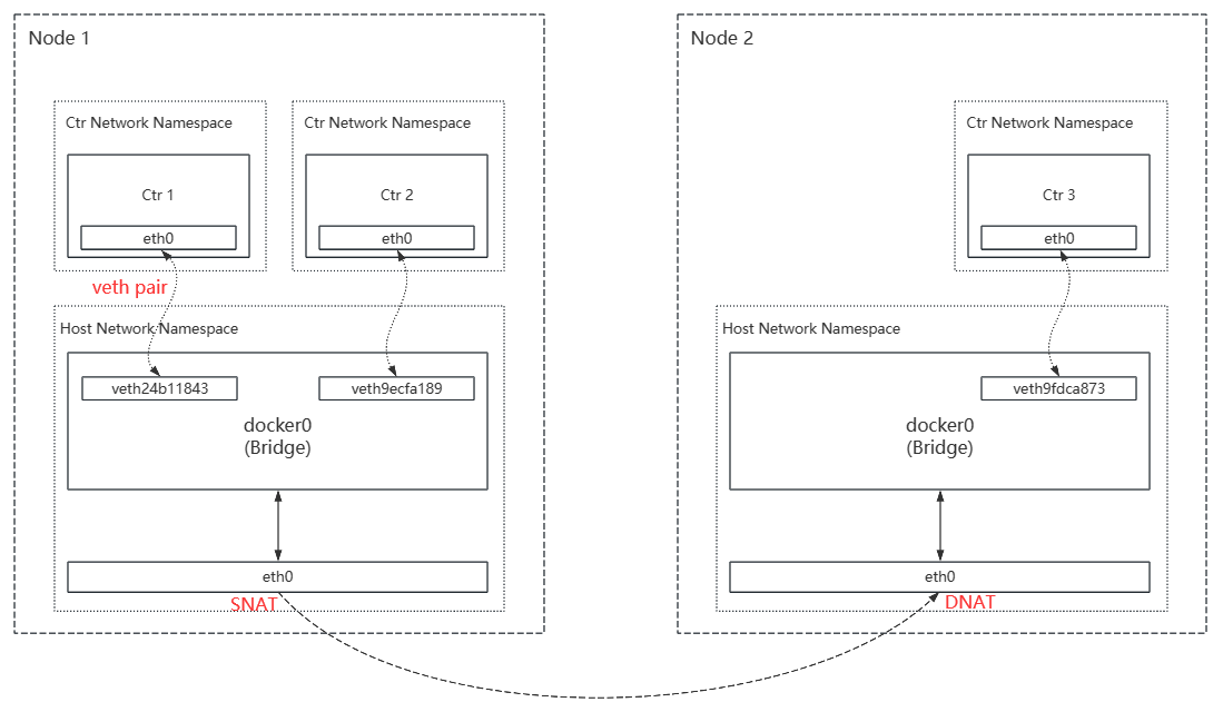 Kubernetes（K8s）_15_CNI