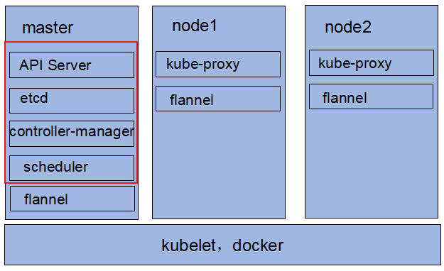 <span style='color:red;'>Ubuntu</span><span style='color:red;'>20</span>.04 <span style='color:red;'>部署</span> k8s