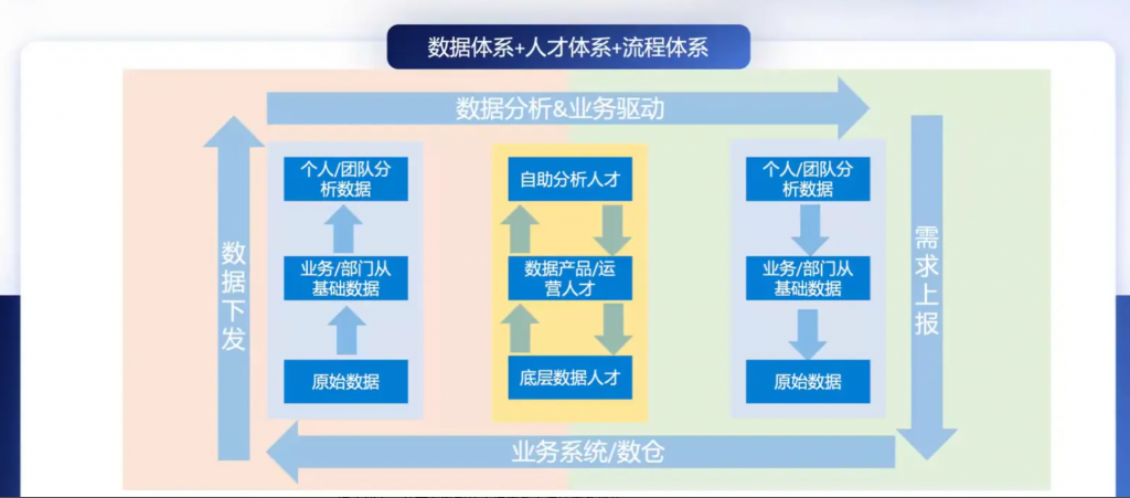 制造企业自助式BI分析模式