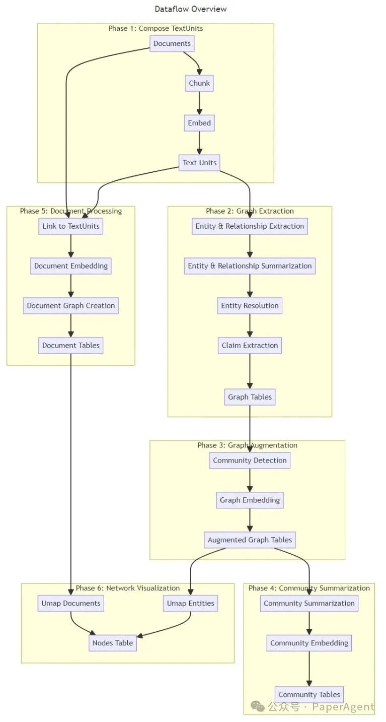 重磅！微软开源GraphRAG项目_github_02