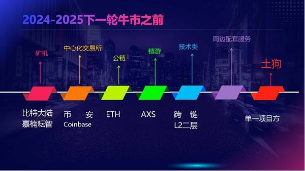 链游成为蓝海，潮游世界开创未来新时代