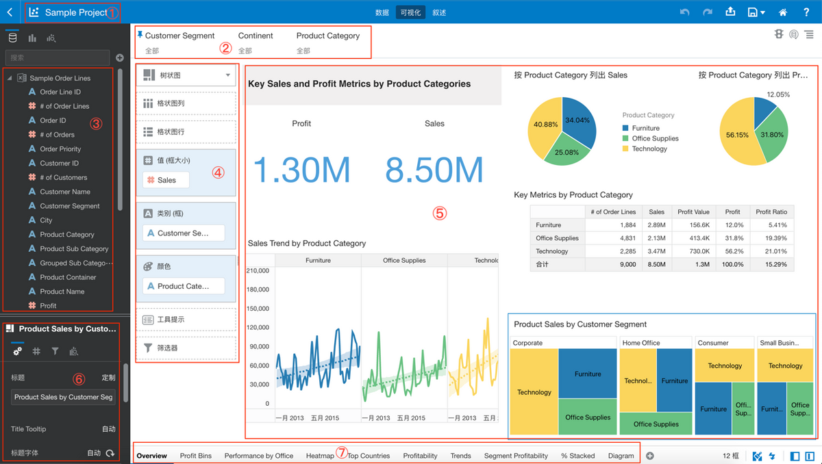 Oracle OAC系列:画布工作界面的探究_oracle analytics desktop画布-CSDN博客