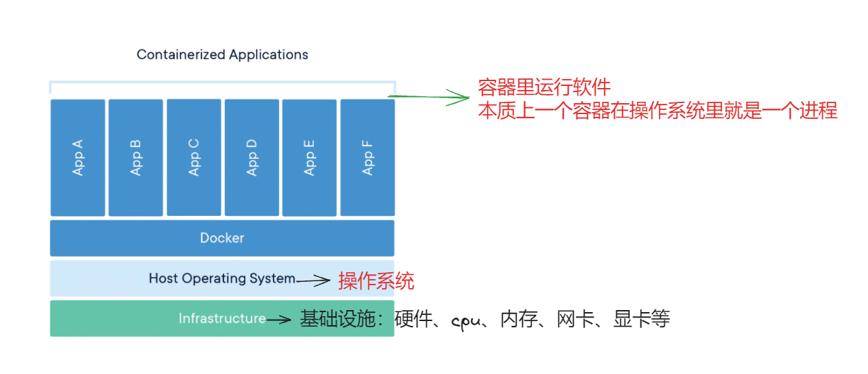 docker-学习-3