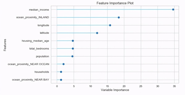 Guía de uso de la biblioteca de ML PyCaret-low-code Guía de uso de la biblioteca de ML PyCaret-low-code