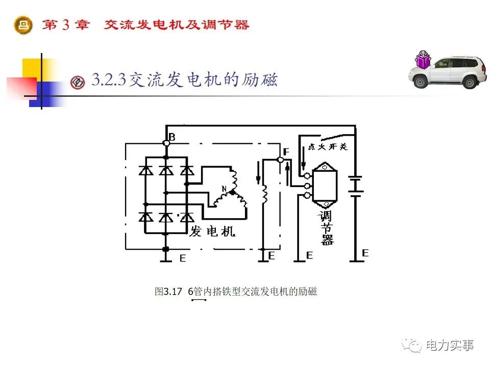 直流發電機42,無刷發電機故障檢測修理41,圖解發電機勵磁原理40,同步