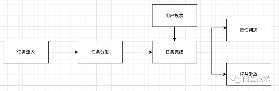 模块图