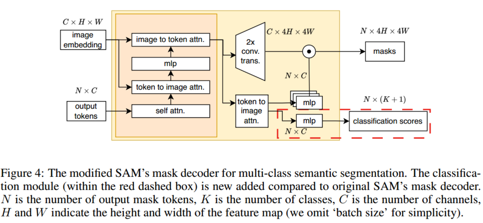 【图像分割 2024 ICLR】Conv-LoRA