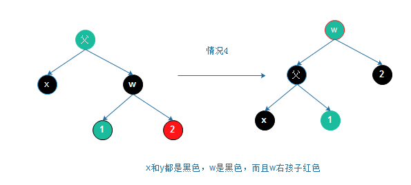 红黑树 oracle,树型结构之红黑树 - 大覇的个人页面 - OSCHINA - 中文开源技术交流社区...