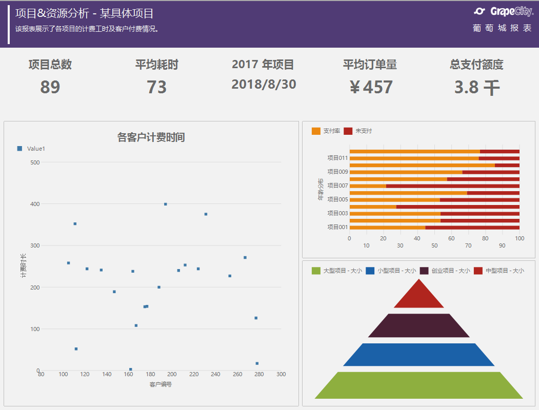 How to use report analysis in project management?