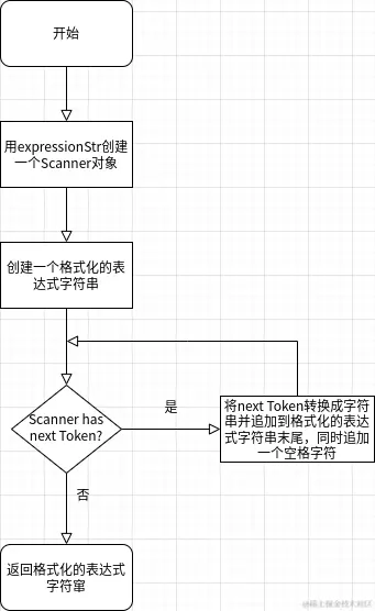 IFEvaluatorModel_format_flow.png