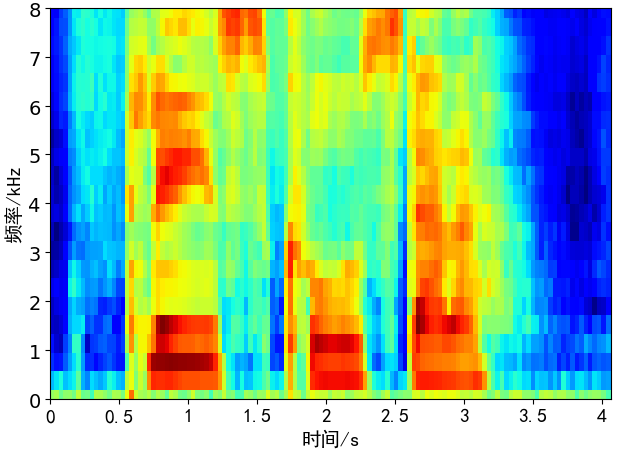 cc7bcf034b228e104d501b942da62892 - 声学感知刻度(mel scale、Bark scale、ERB)与声学特征提取(MFCC、BFCC、GFCC)