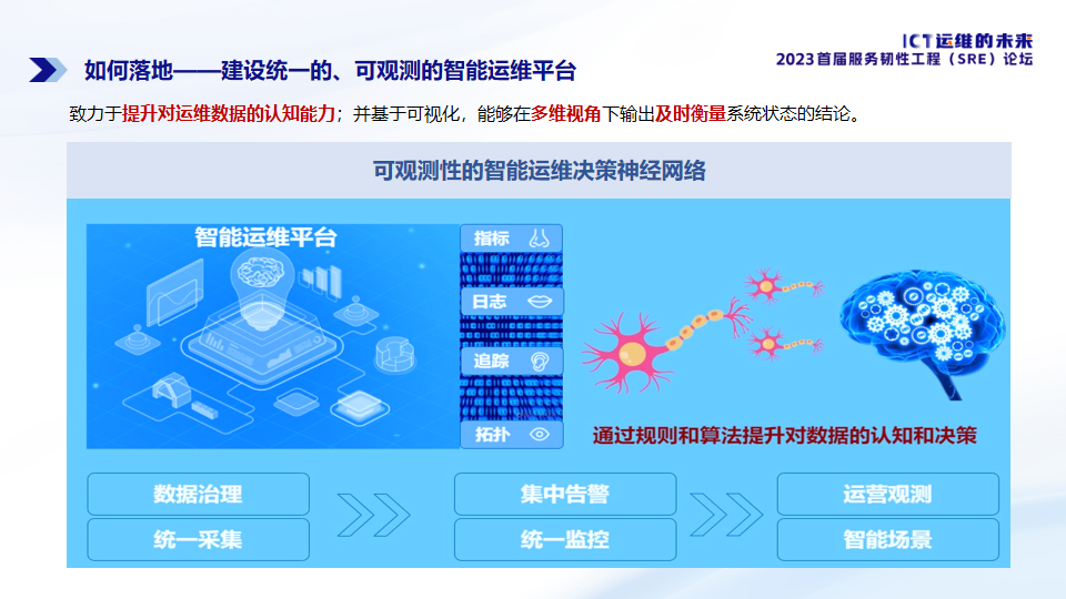 如何建设统一的、可观测的智能运维平台