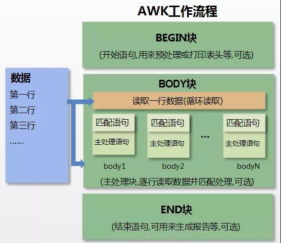 Awk 实战详解教程Awk 实战详解教程