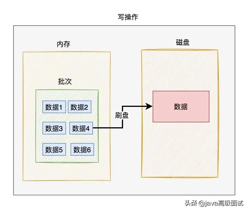 15张图搞定MySQL InnoDB工作原理