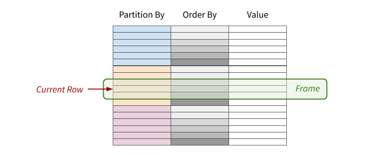 Figura 1. Conceptos básicos de funciones de ventana