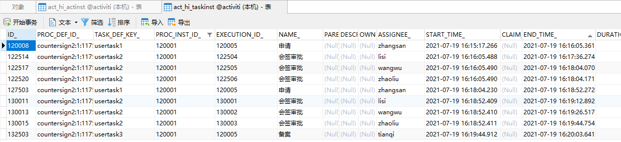 【工作流Activiti7】3、Activiti7 回退与会签