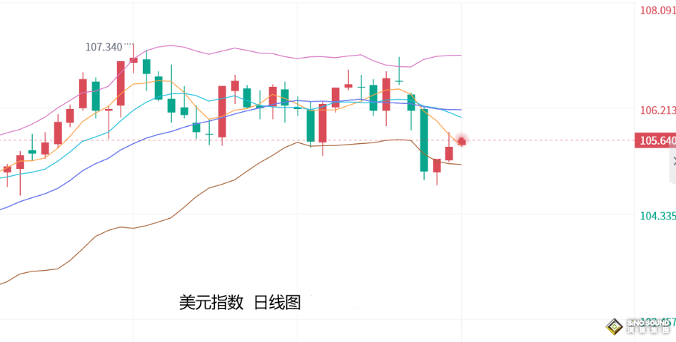 张尧浠：鹰言齐发避险需求减弱、金价仍有走低预期和空间