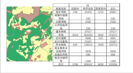 ArcGIS与Excel分区汇总统计三调各地类面积！数据透视表与汇总统计！