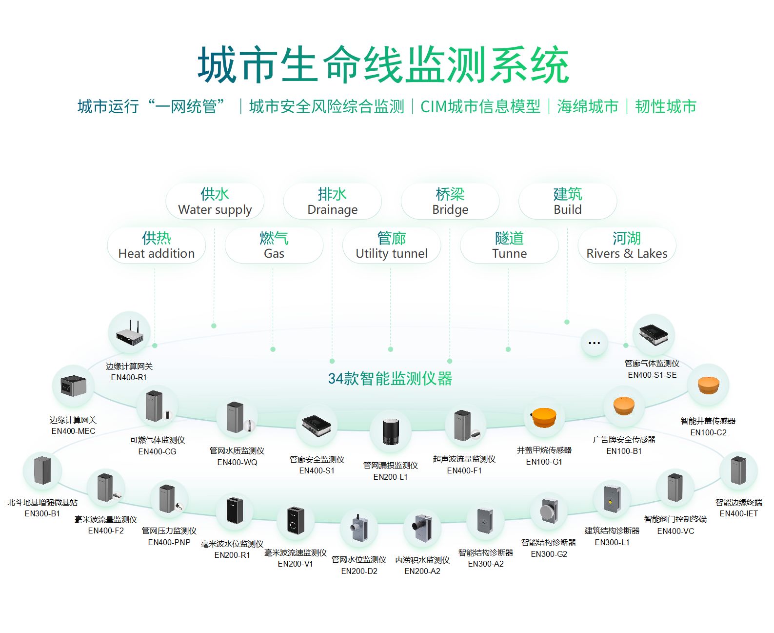 万宾科技22款产品入选《城市生命线安全工程监测技术产品名录》